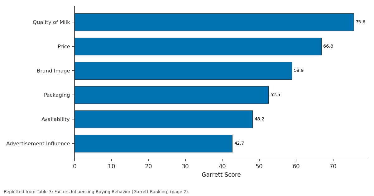Replotted from Table 3 (page 2) of the original paper. Every bar is the paper's own table value.