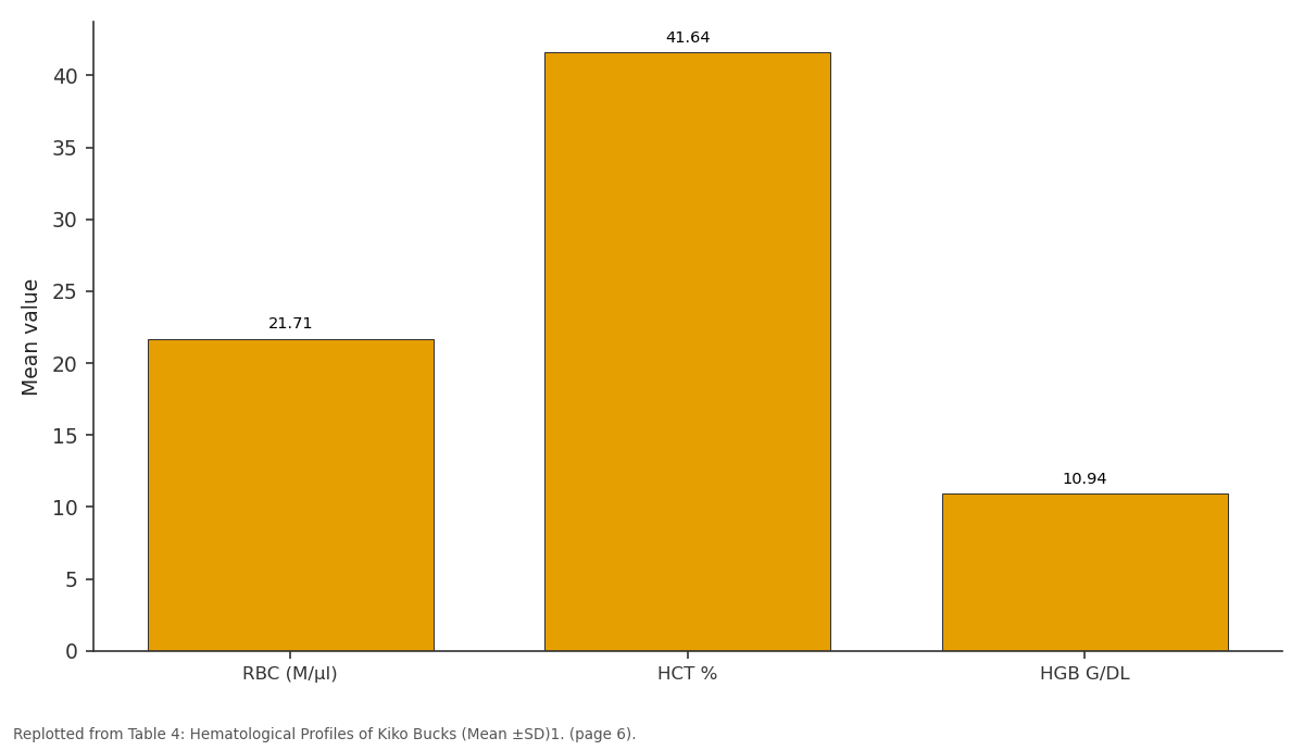 Replotted from Table 4 (page 6) of the original paper. Every bar is the paper's own table value.
