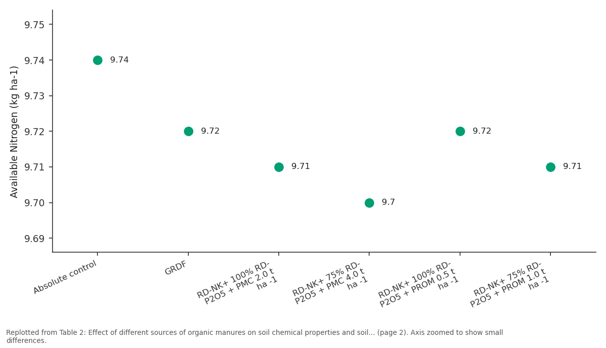 Replotted from Table 2 (page 2) of the original paper. Every bar is the paper's own table value.