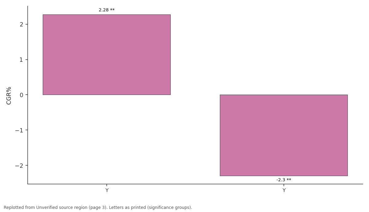 Replotted from a table (page 3) of the original paper. Every bar is the paper's own table value.
