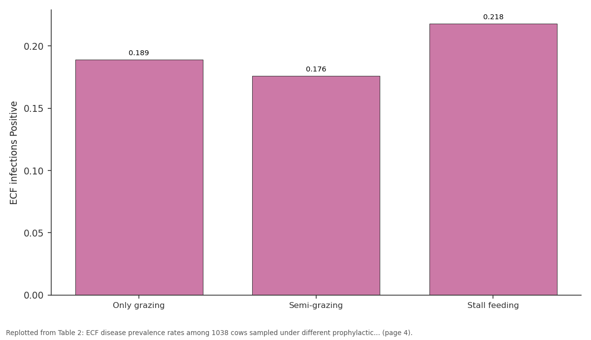 Replotted from Table 2 (page 4) of the original paper. Every bar is the paper's own table value.