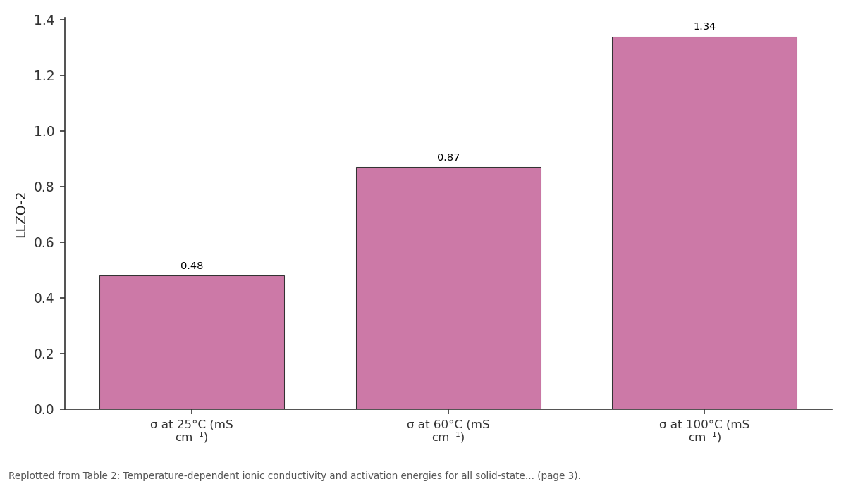 Replotted from Table 2 (page 3) of the original paper. Every bar is the paper's own table value.