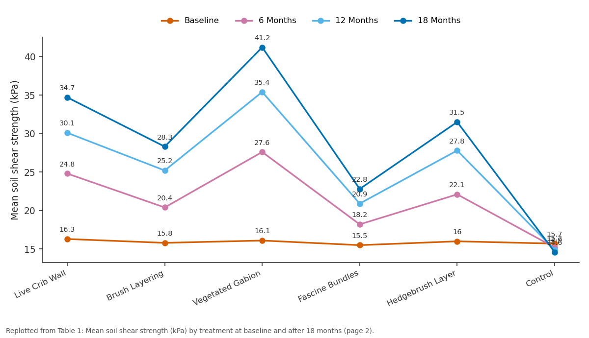 Replotted from Table 1 (page 2) of the original paper. Every bar is the paper's own table value.