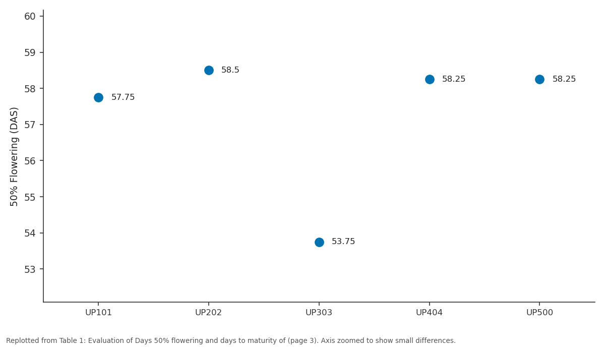 Replotted from Table 1 (page 3) of the original paper. Every bar is the paper's own table value.
