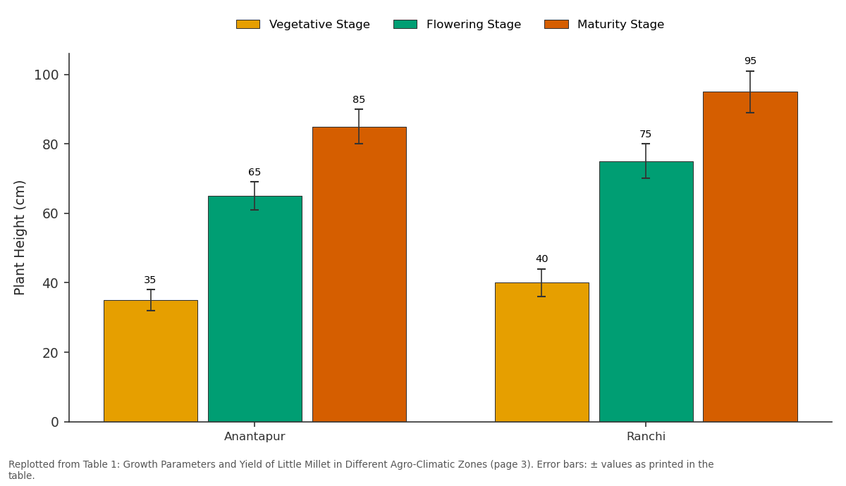 Replotted from Table 1 (page 3) of the original paper. Every bar is the paper's own table value.