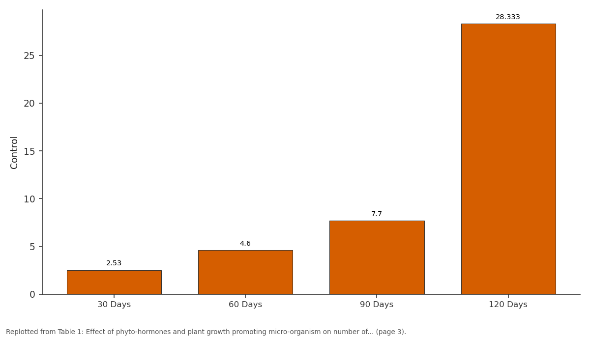 Replotted from Table 1 (page 3) of the original paper. Every bar is the paper's own table value.