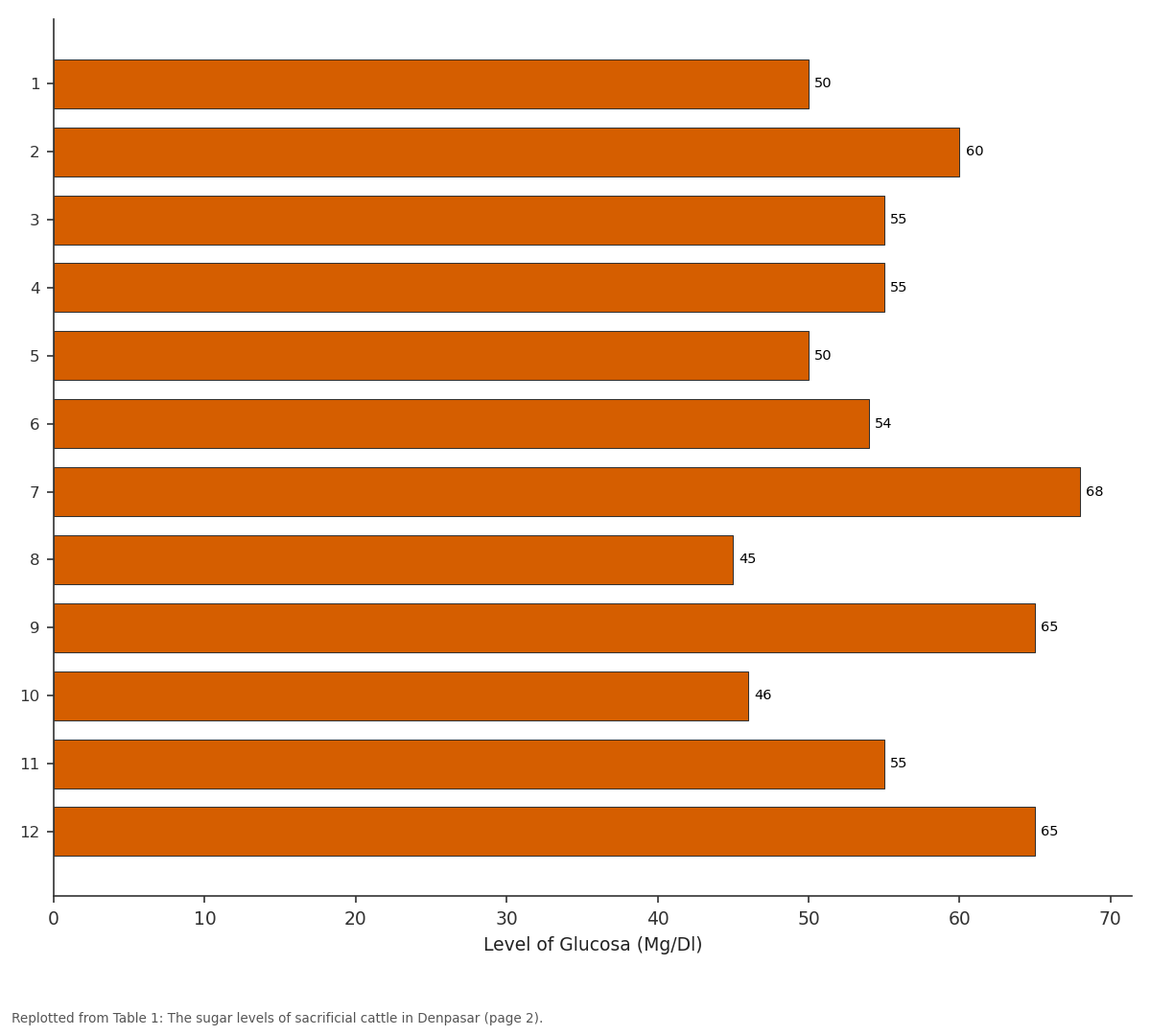 Replotted from Table 1 (page 2) of the original paper. Every bar is the paper's own table value.
