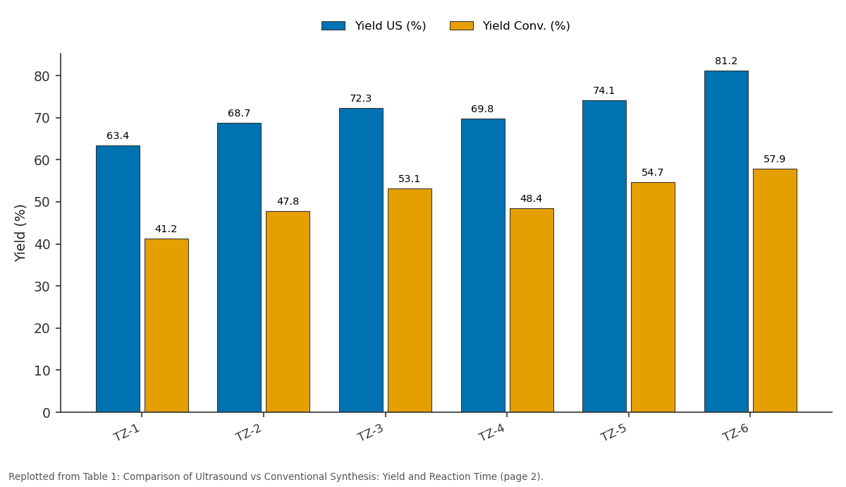 Replotted from Table 1 (page 2) of the original paper. Every bar is the paper's own table value.
