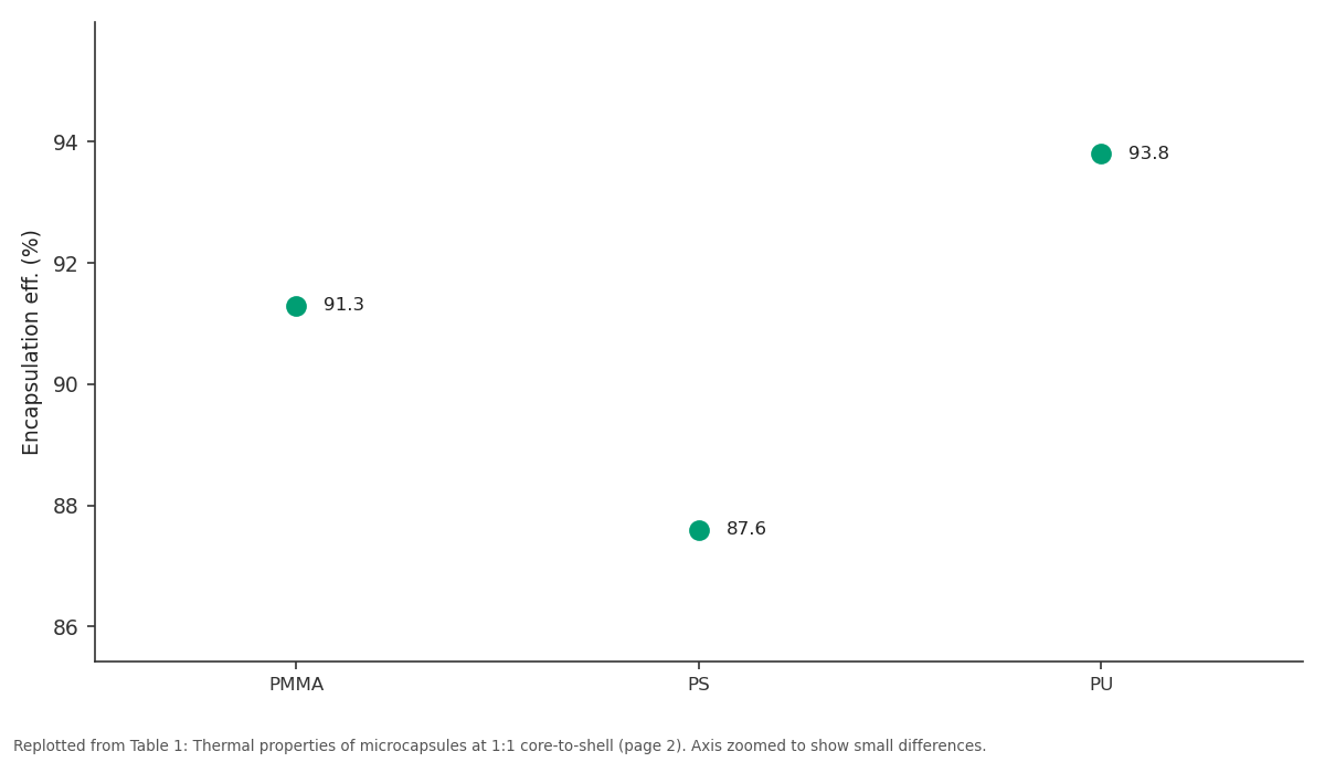 Replotted from Table 1 (page 2) of the original paper. Every bar is the paper's own table value.