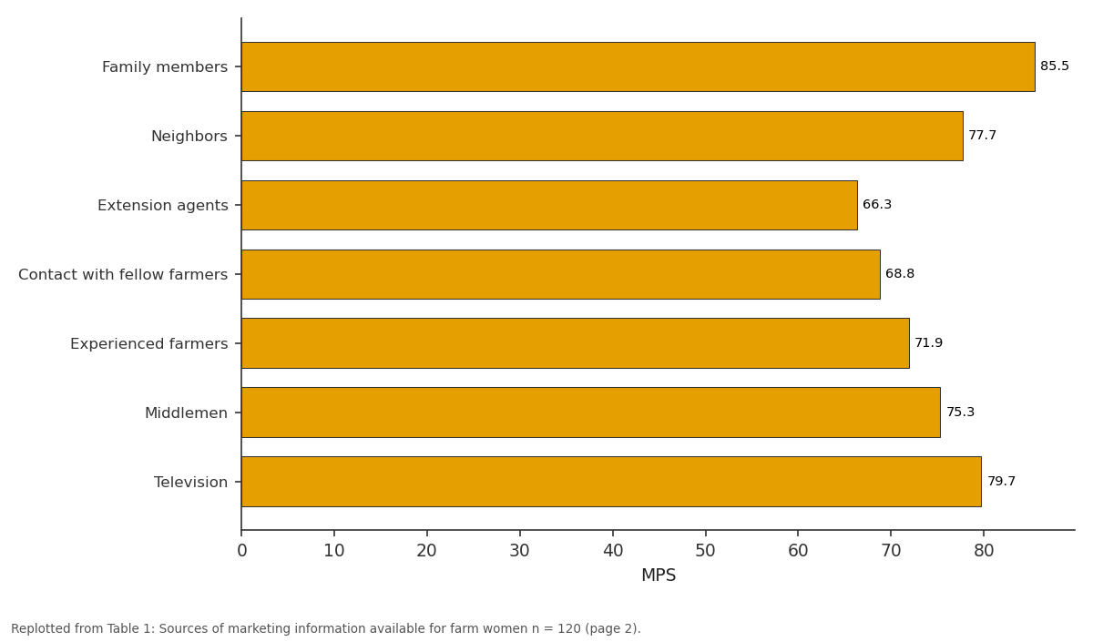 Replotted from Table 1 (page 2) of the original paper. Every bar is the paper's own table value.