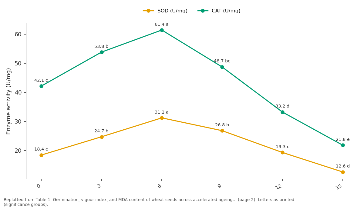 Replotted from Table 1 (page 2) of the original paper. Every bar is the paper's own table value.