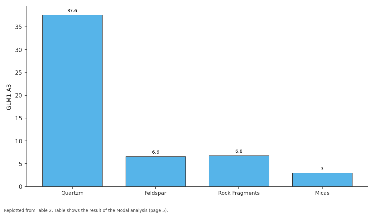 Replotted from Table 2 (page 5) of the original paper. Every bar is the paper's own table value.