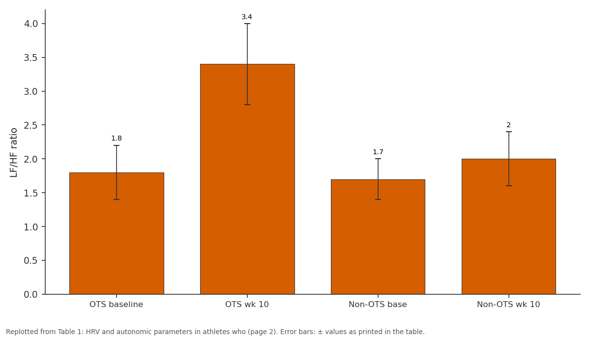 Replotted from Table 1 (page 2) of the original paper. Every bar is the paper's own table value.