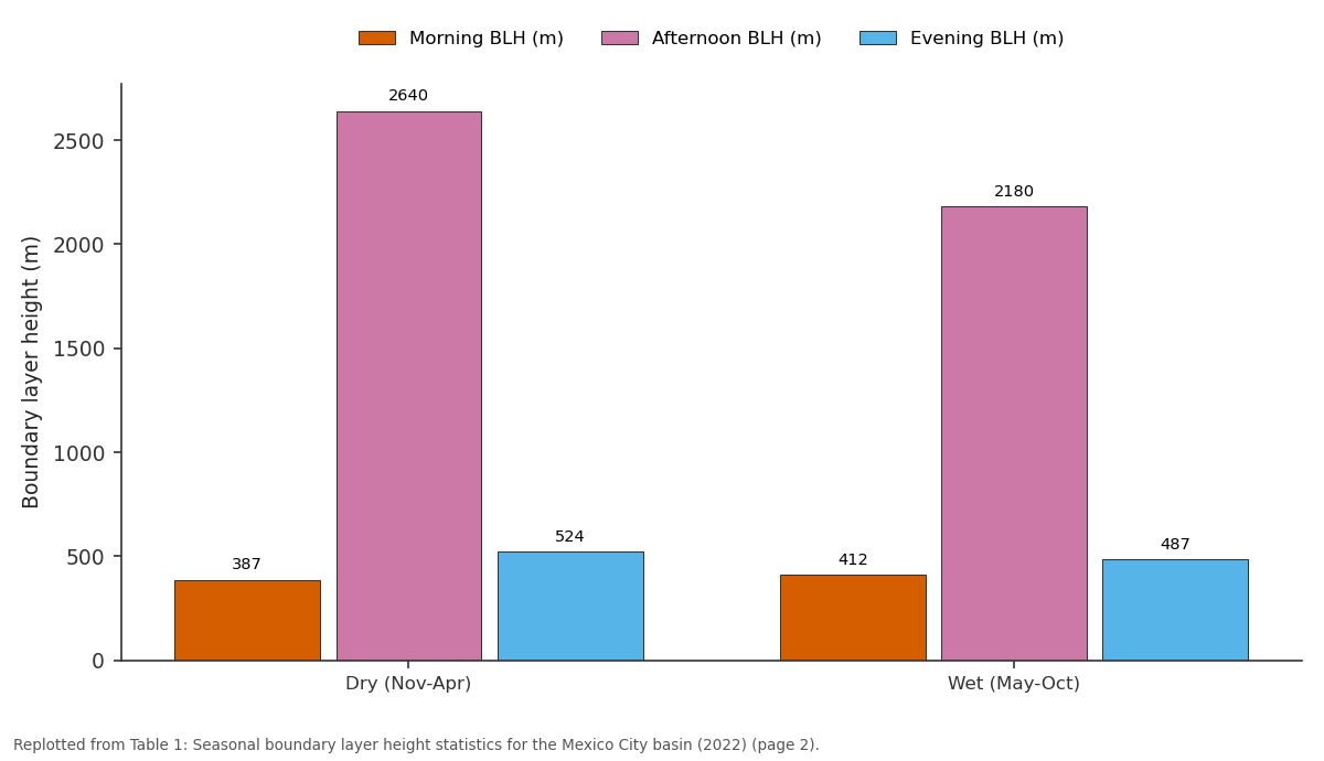 Replotted from Table 1 (page 2) of the original paper. Every bar is the paper's own table value.
