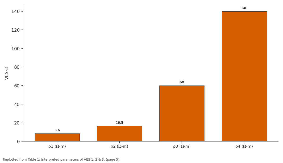 Replotted from Table 1 (page 5) of the original paper. Every bar is the paper's own table value.