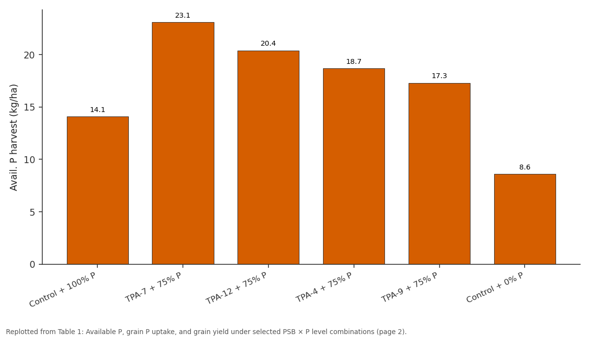 Replotted from Table 1 (page 2) of the original paper. Every bar is the paper's own table value.