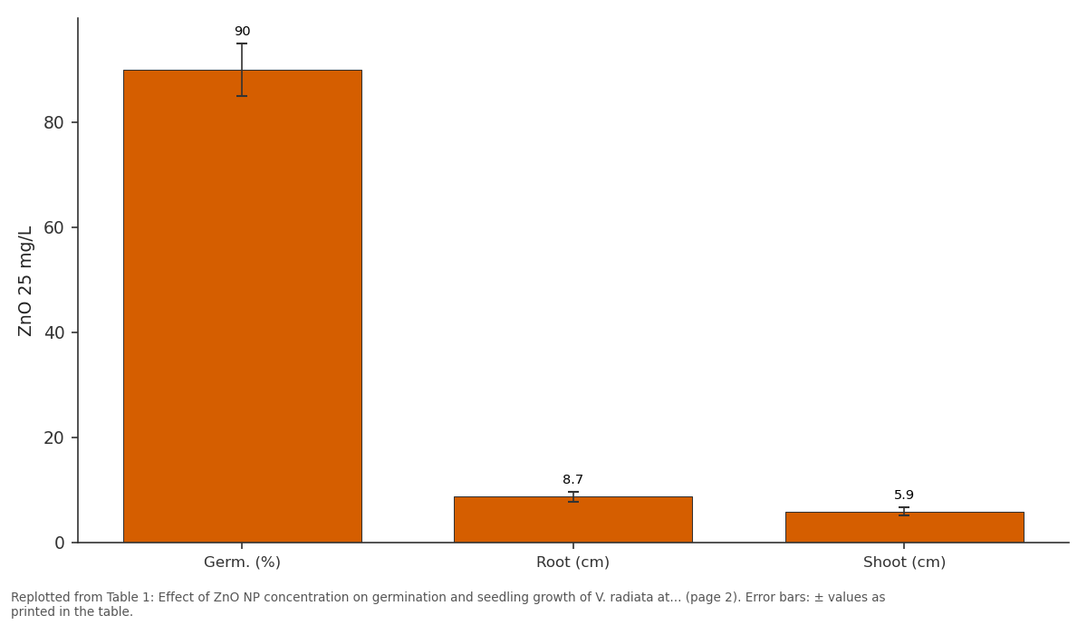 Replotted from Table 1 (page 2) of the original paper. Every bar is the paper's own table value.