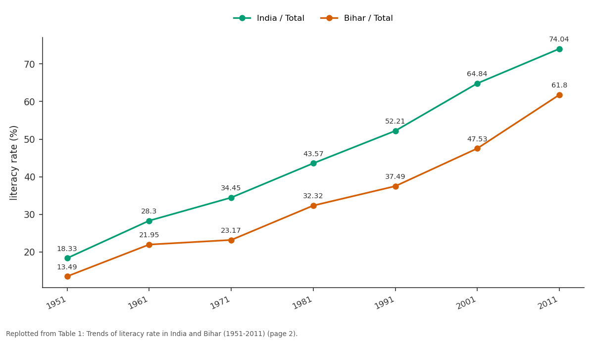 Replotted from Table 1 (page 2) of the original paper. Every bar is the paper's own table value.