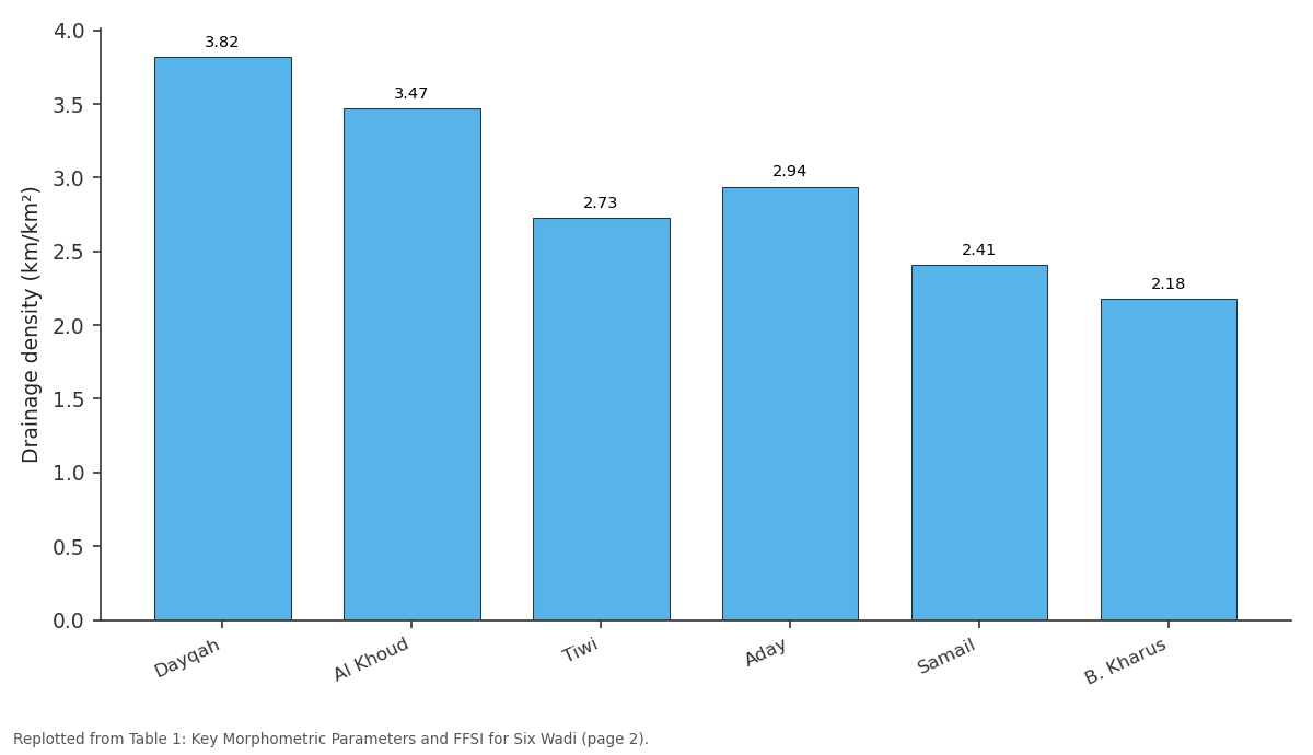 Replotted from Table 1 (page 2) of the original paper. Every bar is the paper's own table value.
