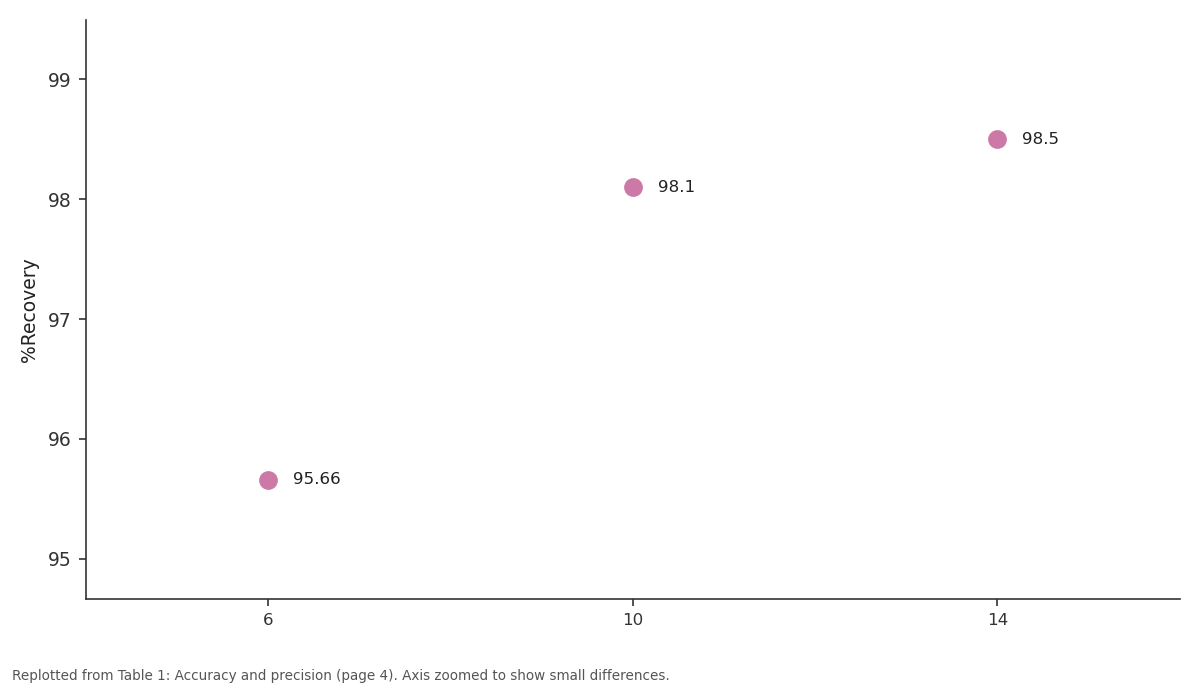 Replotted from Table 1 (page 4) of the original paper. Every bar is the paper's own table value.