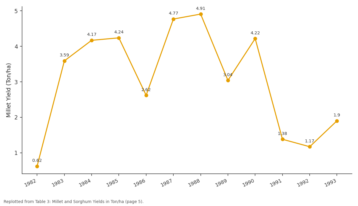 Replotted from Table 3 (page 5) of the original paper. Every bar is the paper's own table value.