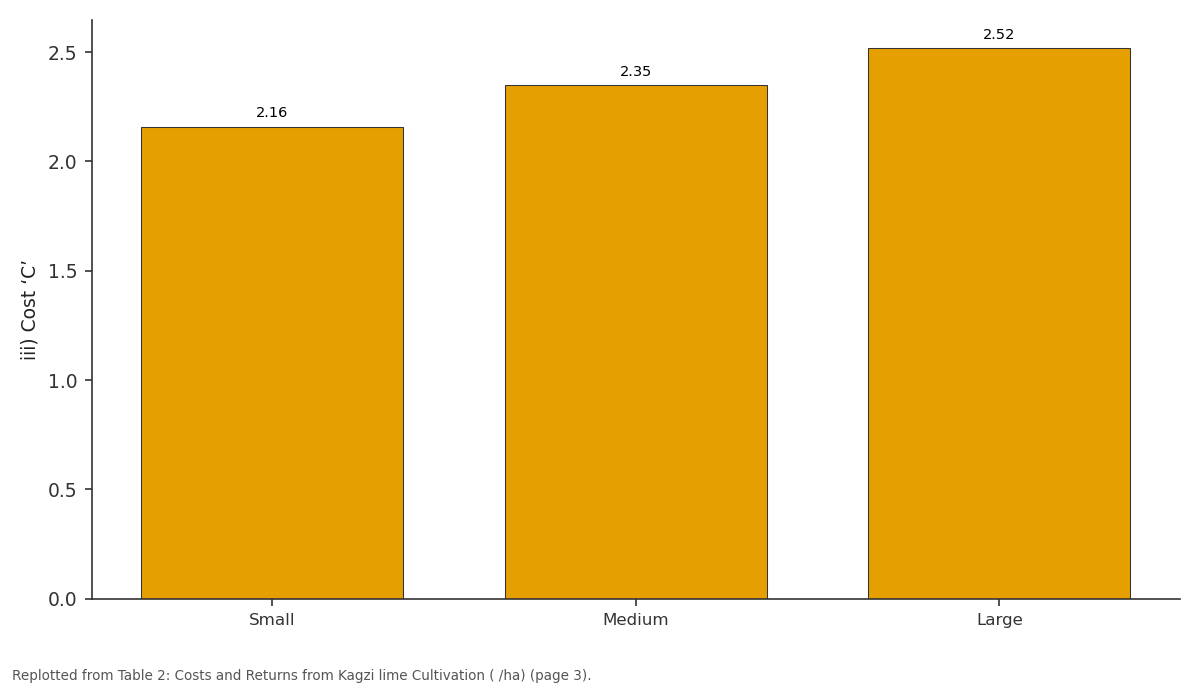 Replotted from Table 2 (page 3) of the original paper. Every bar is the paper's own table value.
