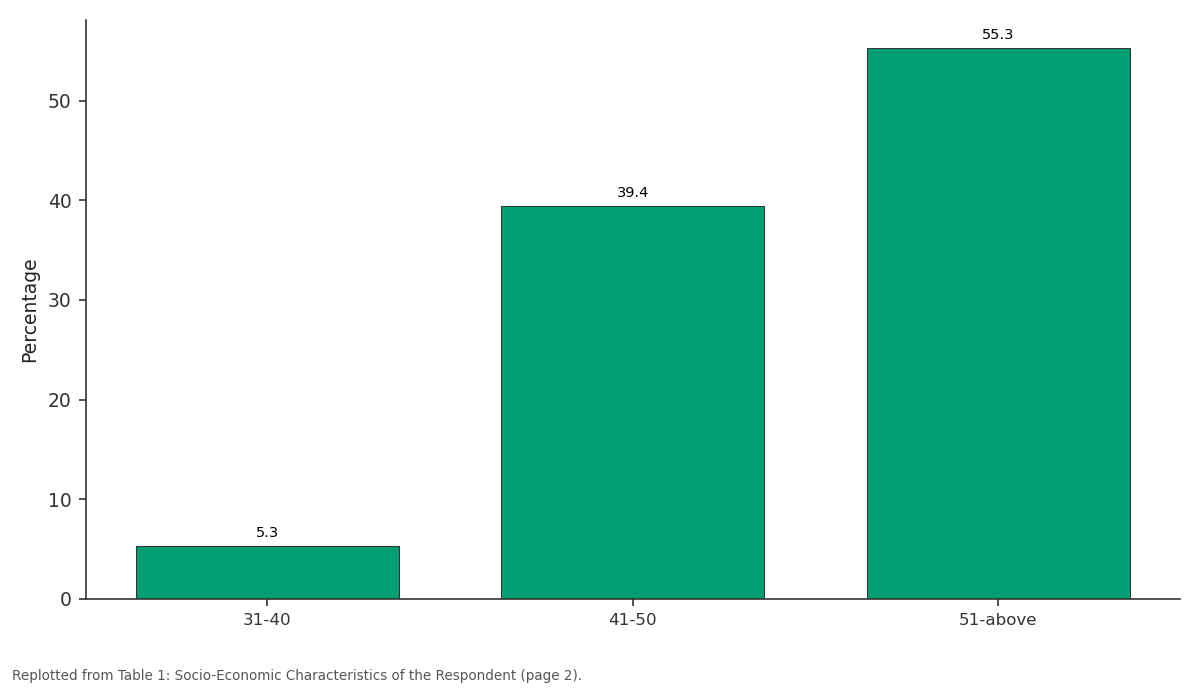 Replotted from Table 1 (page 2) of the original paper. Every bar is the paper's own table value.