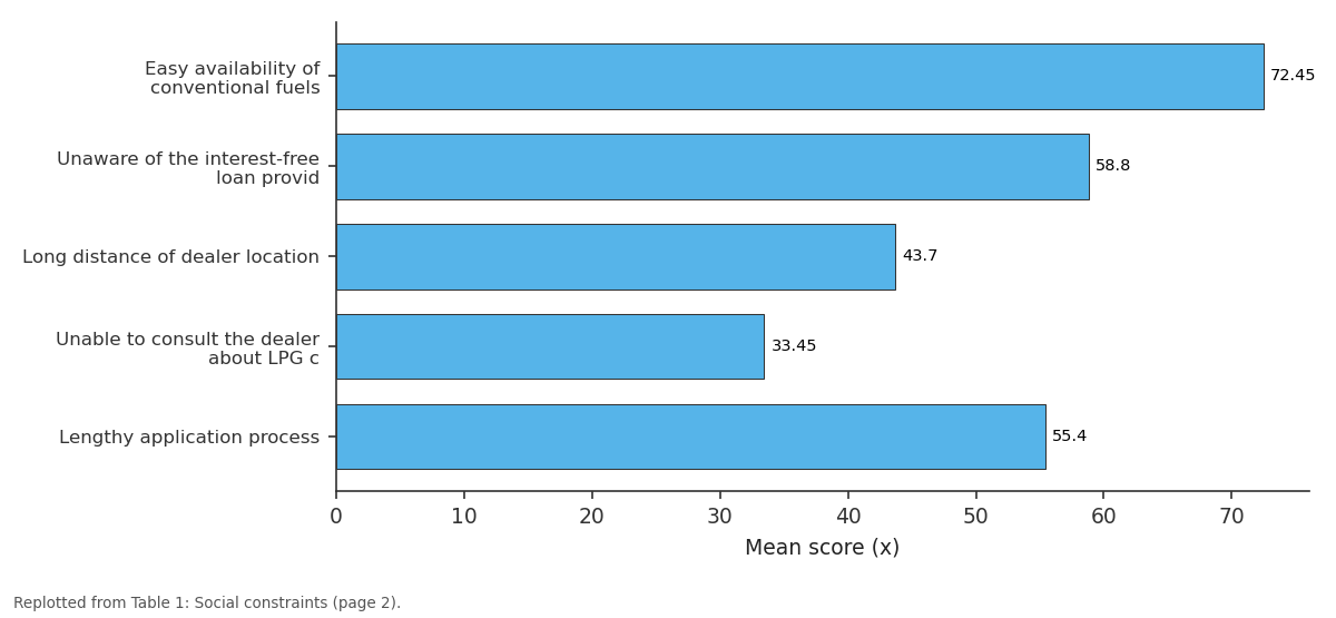 Replotted from Table 1 (page 2) of the original paper. Every bar is the paper's own table value.