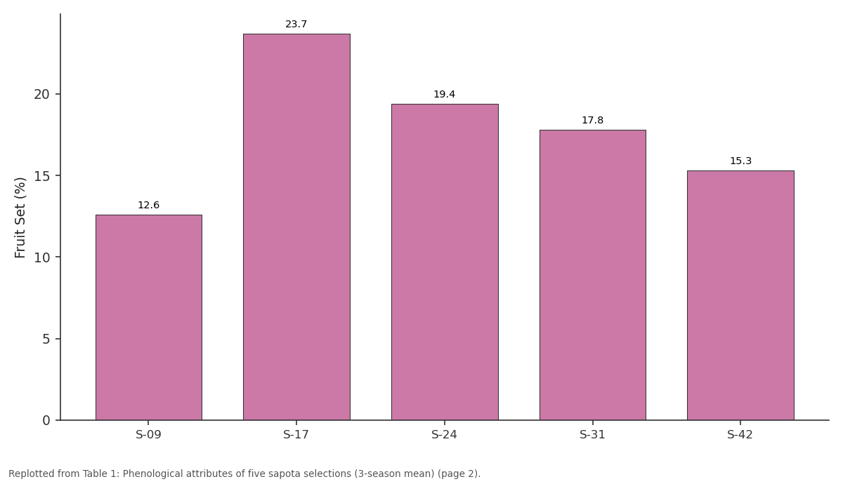 Replotted from Table 1 (page 2) of the original paper. Every bar is the paper's own table value.