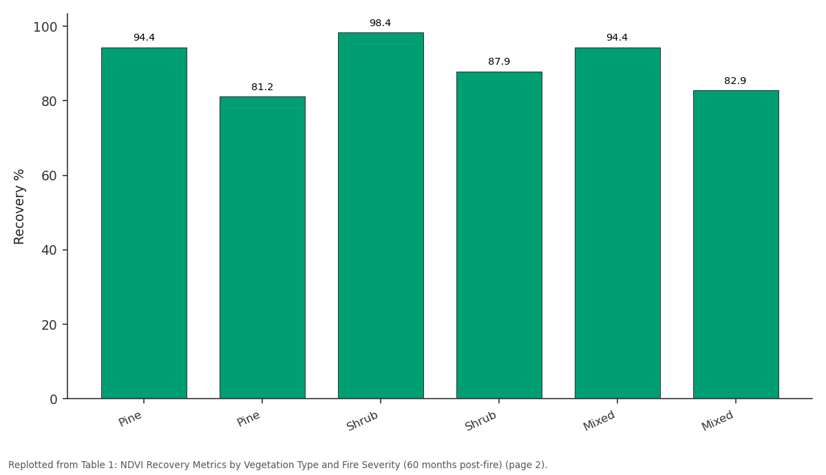 Replotted from Table 1 (page 2) of the original paper. Every bar is the paper's own table value.