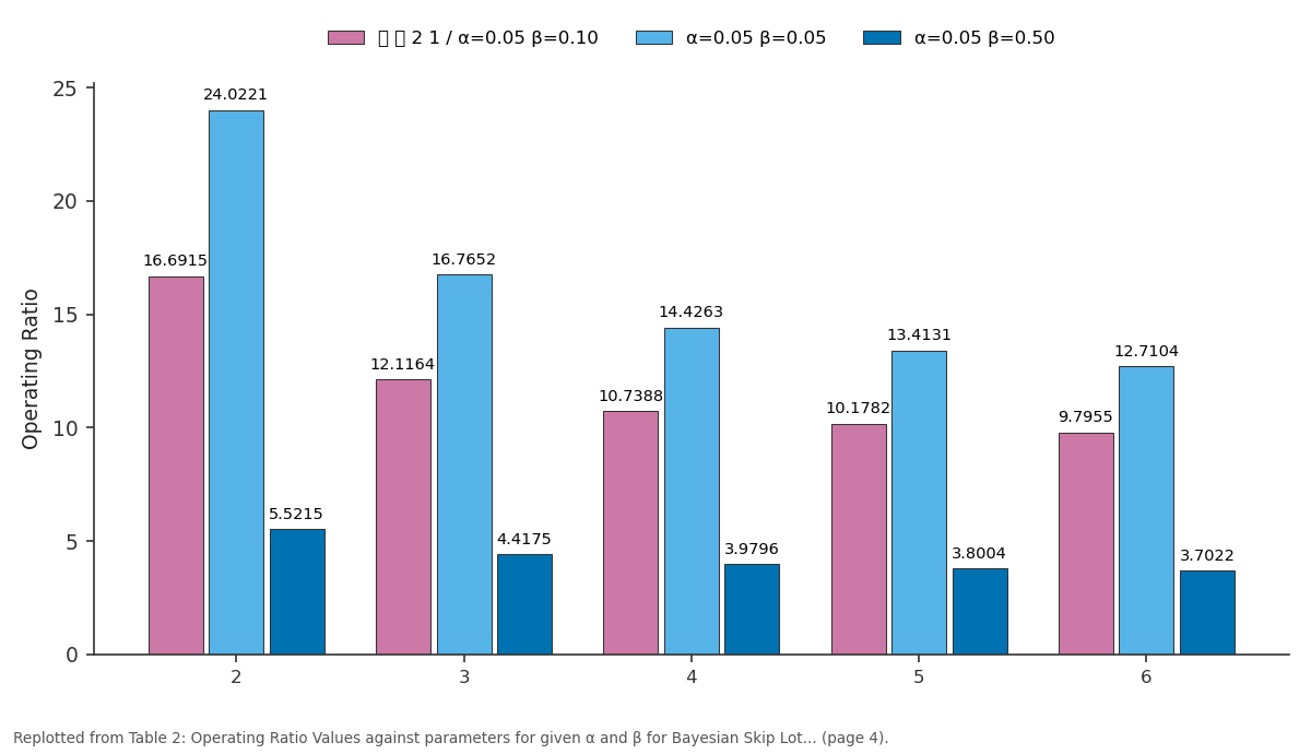 Replotted from Table 2 (page 4) of the original paper. Every bar is the paper's own table value.