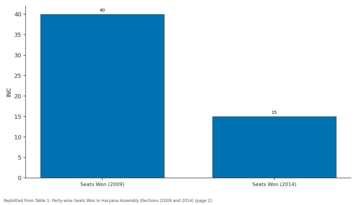 Replotted from Table 1 (page 2) of the original paper. Every bar is the paper's own table value.