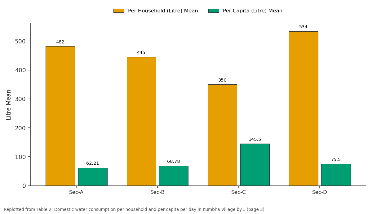 Replotted from Table 2 (page 3) of the original paper. Every bar is the paper's own table value.