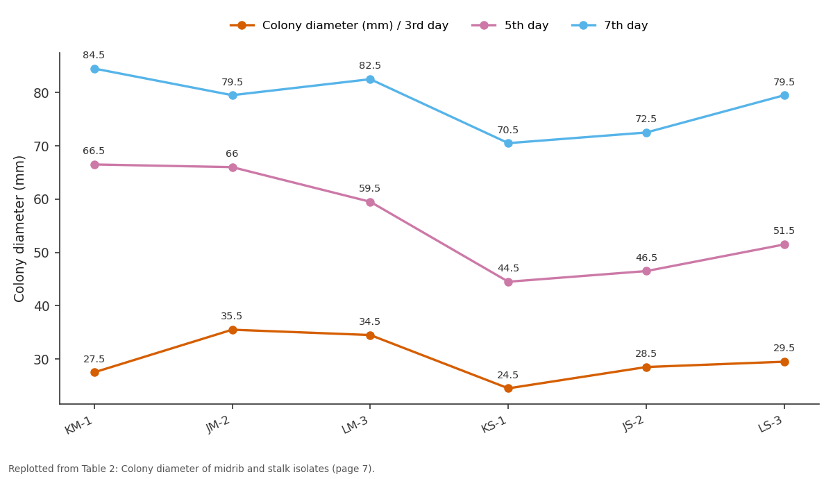Replotted from Table 2 (page 7) of the original paper. Every bar is the paper's own table value.