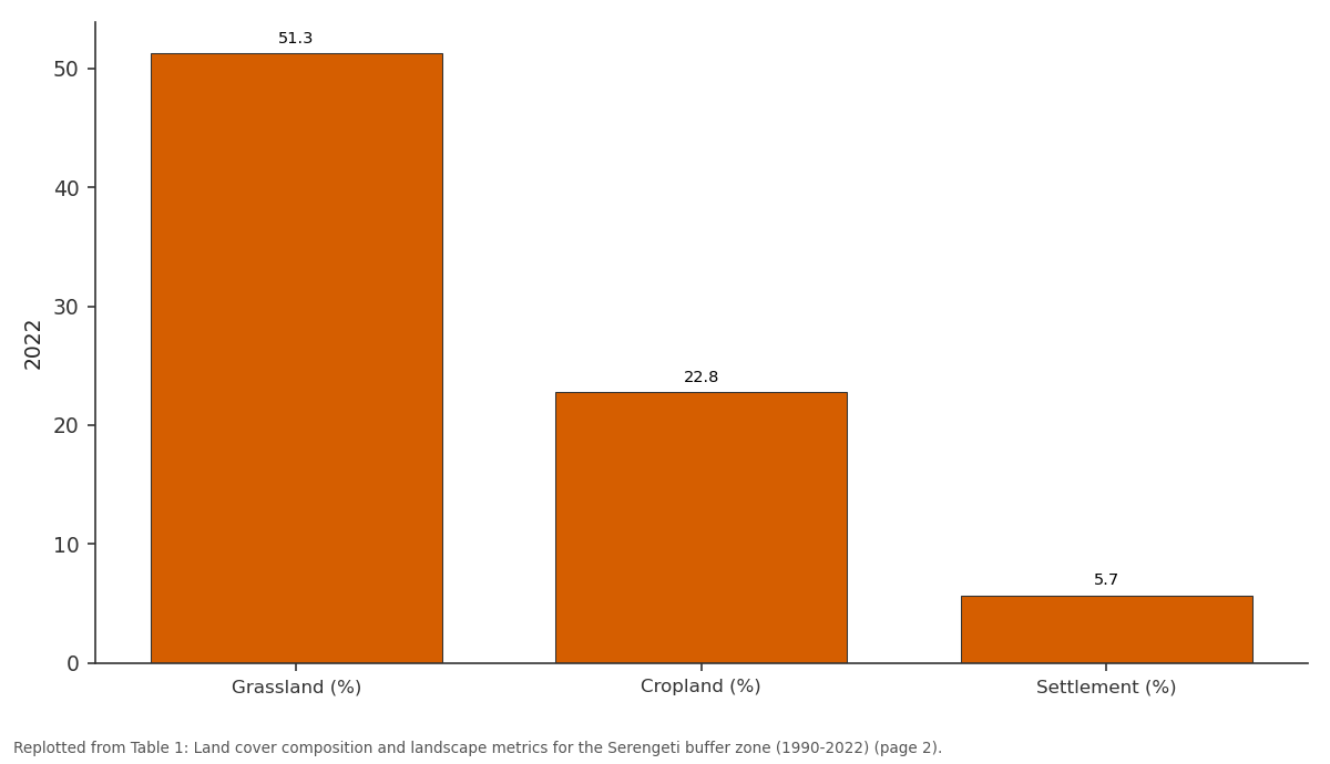 Replotted from Table 1 (page 2) of the original paper. Every bar is the paper's own table value.