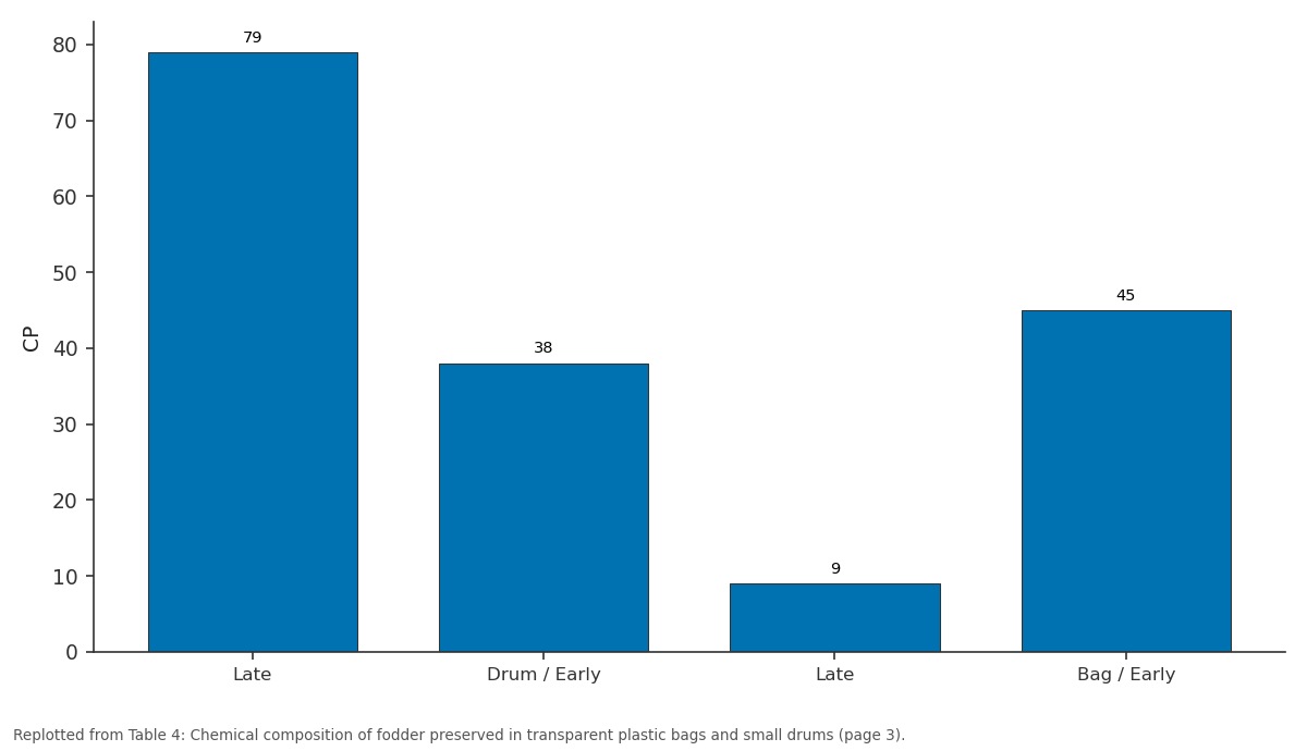 Replotted from Table 4 (page 3) of the original paper. Every bar is the paper's own table value.