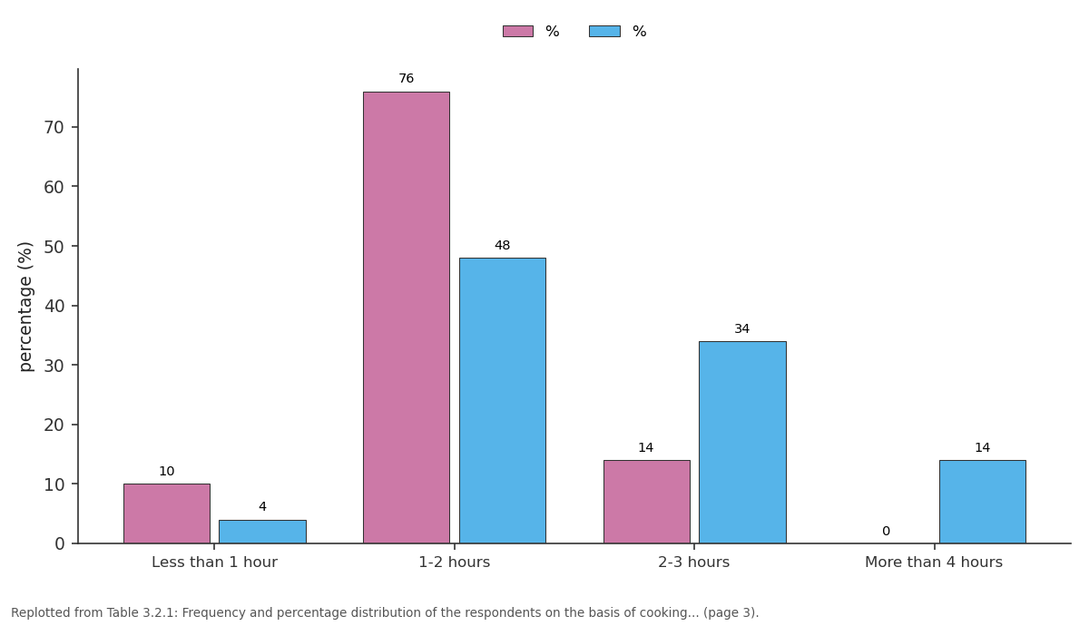 Replotted from Table 3 (page 3) of the original paper. Every bar is the paper's own table value.