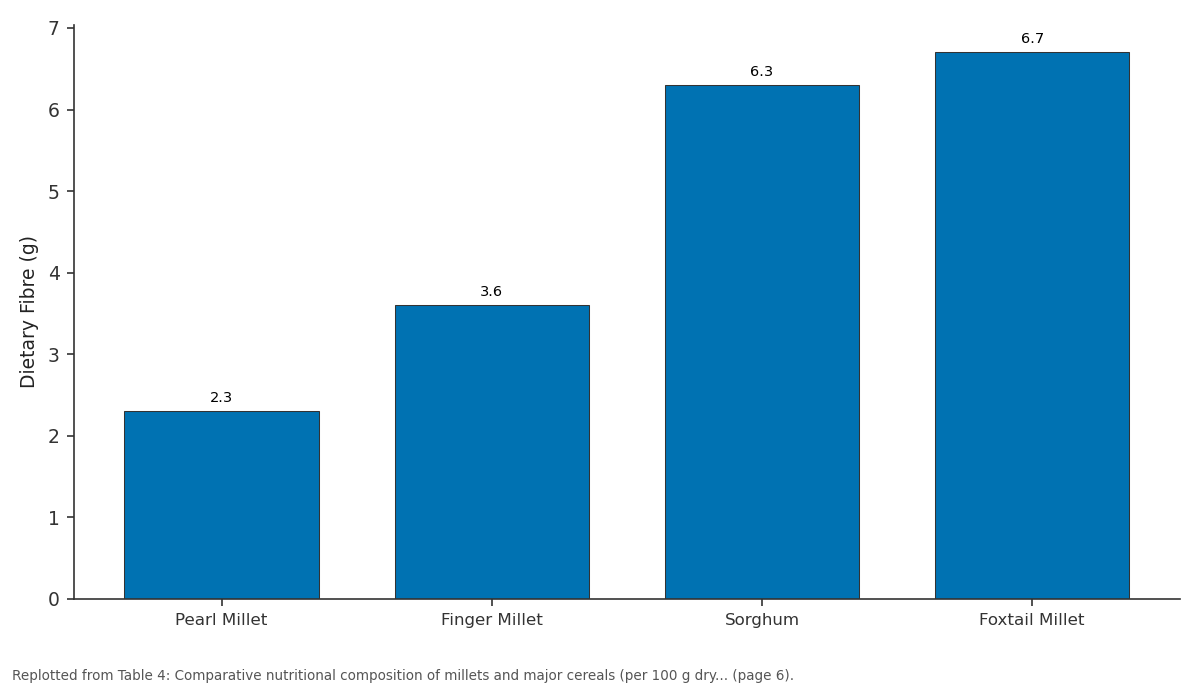 Replotted from Table 4 (page 6) of the original paper. Every bar is the paper's own table value.