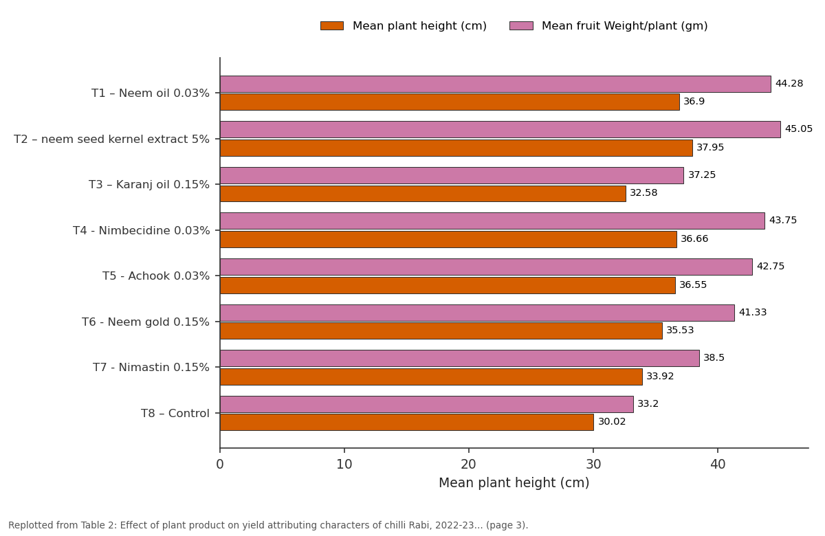 Replotted from Table 2 (page 3) of the original paper. Every bar is the paper's own table value.