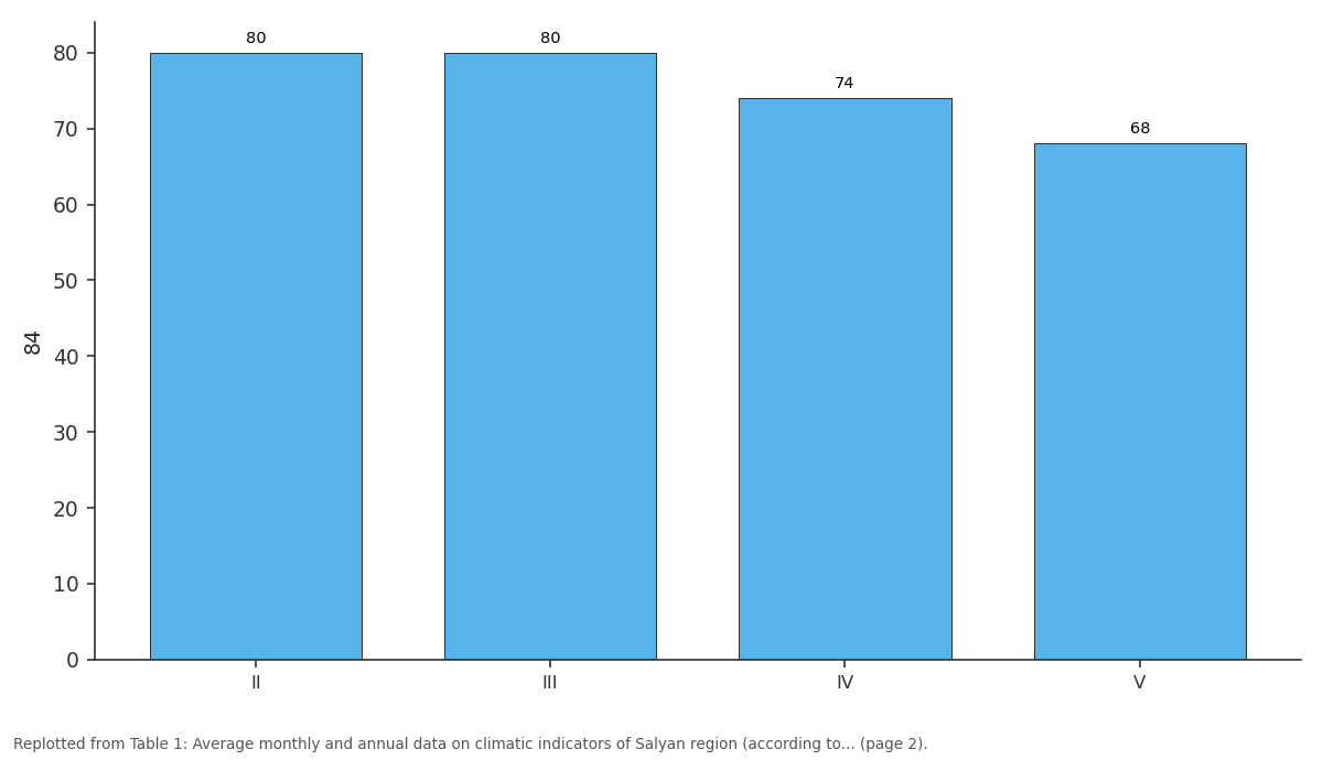 Replotted from Table 1 (page 2) of the original paper. Every bar is the paper's own table value.