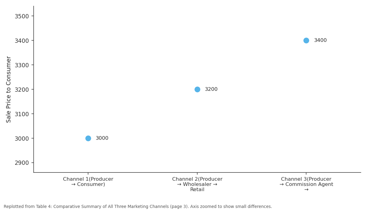 Replotted from Table 4 (page 3) of the original paper. Every bar is the paper's own table value.