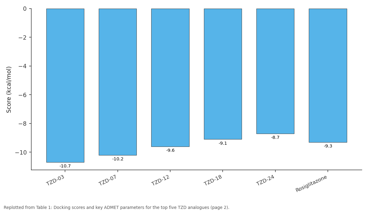Replotted from Table 1 (page 2) of the original paper. Every bar is the paper's own table value.