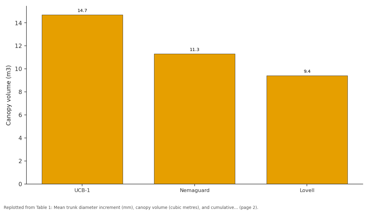 Replotted from Table 1 (page 2) of the original paper. Every bar is the paper's own table value.