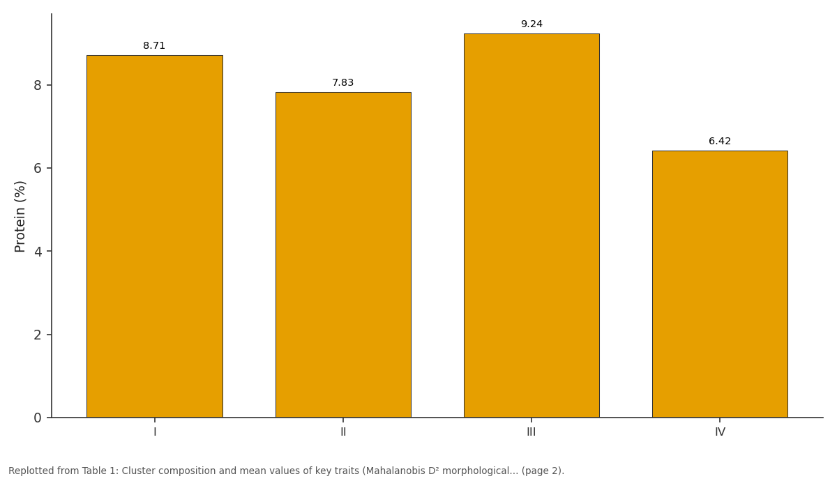Replotted from Table 1 (page 2) of the original paper. Every bar is the paper's own table value.
