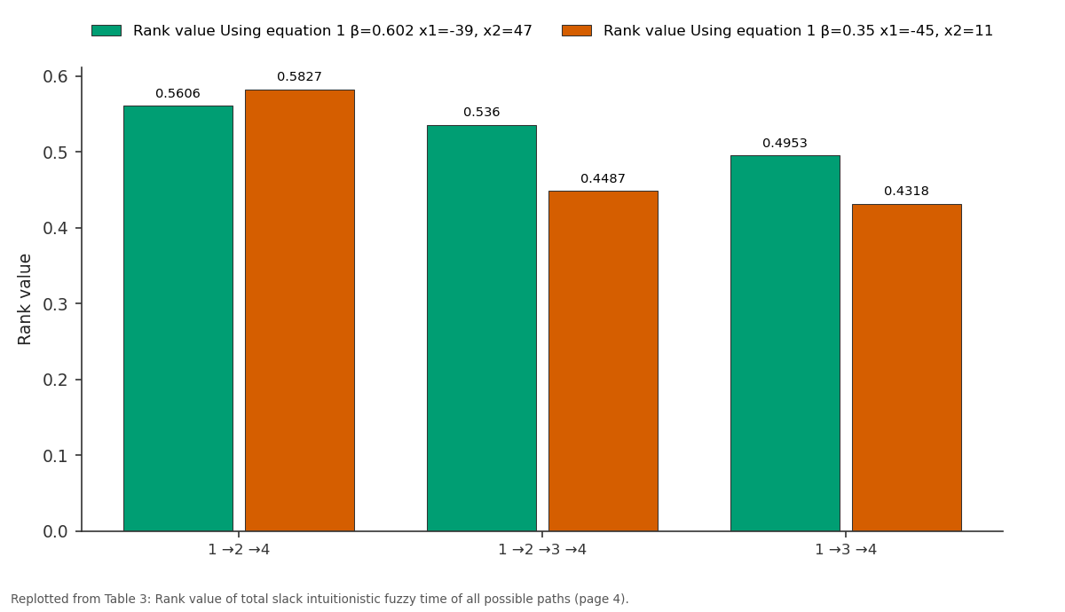 Replotted from Table 3 (page 4) of the original paper. Every bar is the paper's own table value.