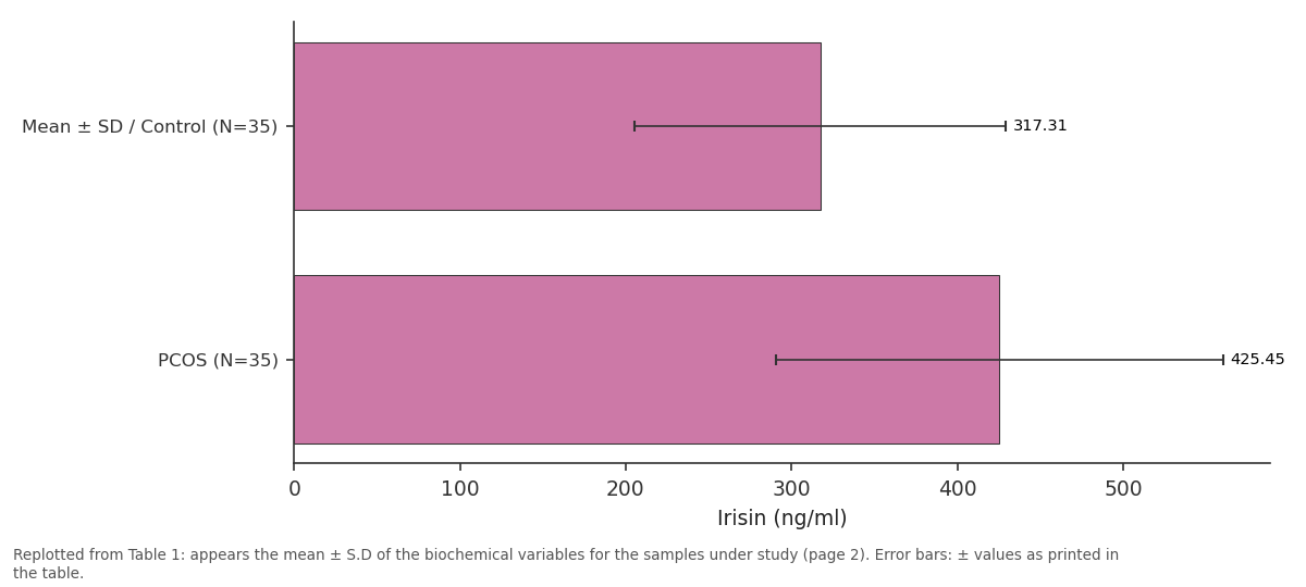Replotted from Table 1 (page 2) of the original paper. Every bar is the paper's own table value.