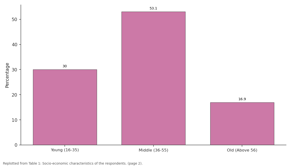 Replotted from Table 1 (page 2) of the original paper. Every bar is the paper's own table value.