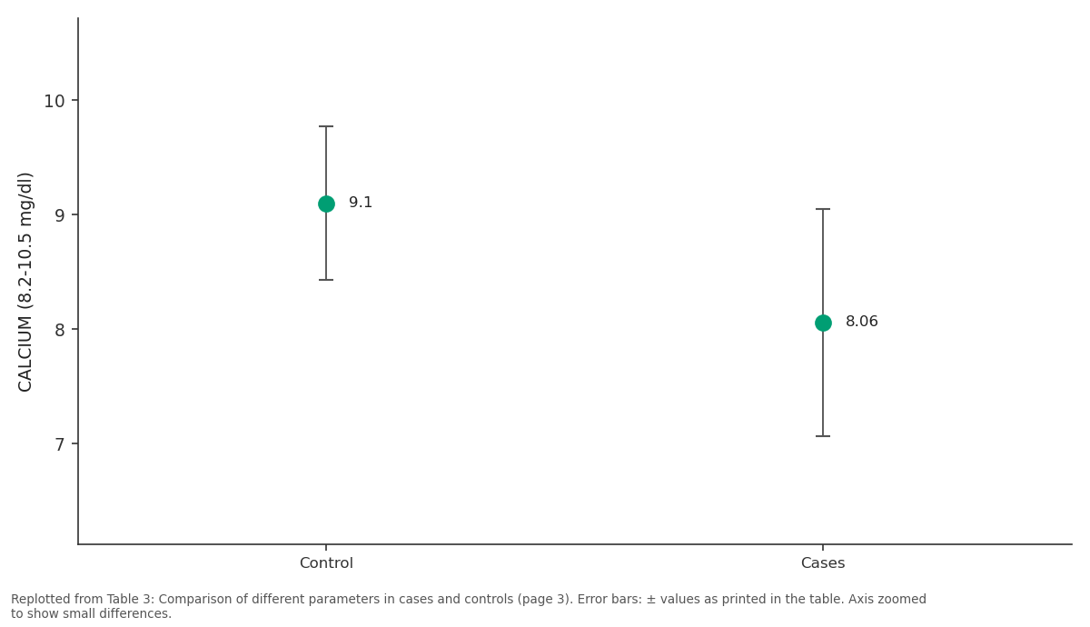Replotted from Table 3 (page 3) of the original paper. Every bar is the paper's own table value.