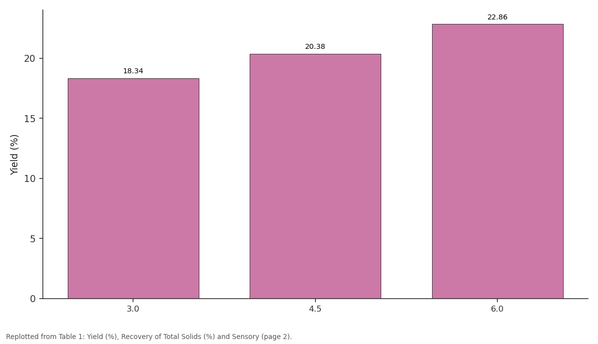 Replotted from Table 1 (page 2) of the original paper. Every bar is the paper's own table value.