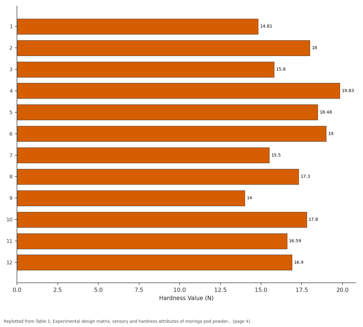 Replotted from Table 1 (page 4) of the original paper. Every bar is the paper's own table value.